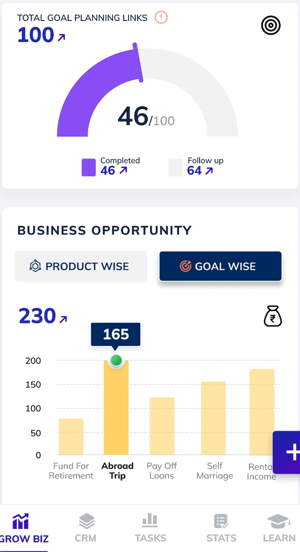 Business Goals